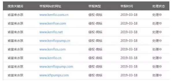 注意！這些假冒的肯富來泵業(yè)-