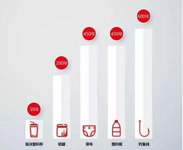 你被“垃圾分類”洗腦了嗎？揭秘強制分類背后的驚天秘密！-