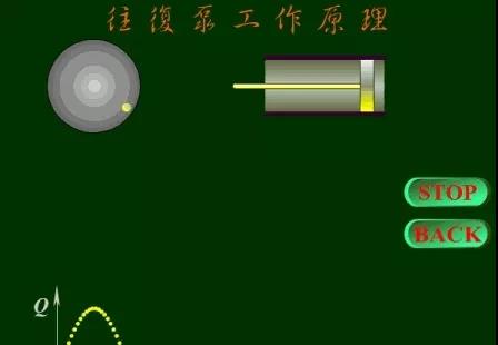 看圖秒懂 36種泵原理-