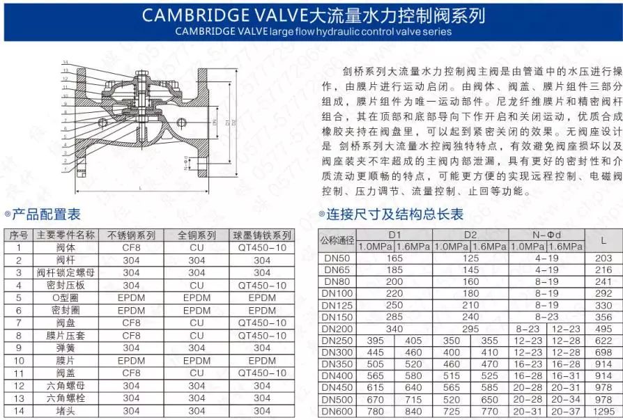 作為上海多家水廠供應商，這家閥門廠商有何獨特之處？-