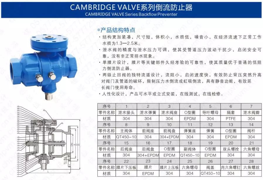 作為上海多家水廠供應商，這家閥門廠商有何獨特之處？-