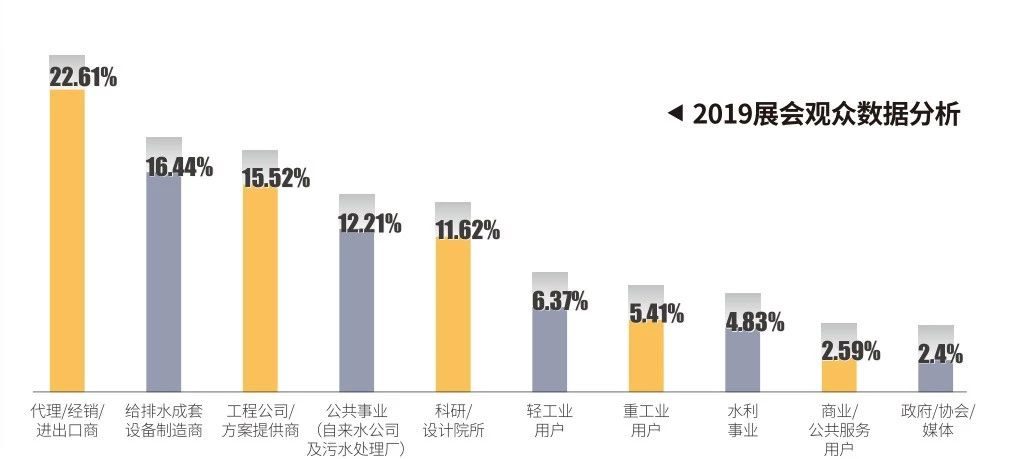 作為上海多家水廠供應商，這家閥門廠商有何獨特之處？-