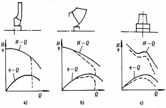 泵的氣蝕，你怕了嗎？-