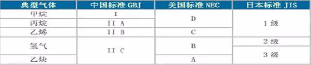 如何區分電機的防爆等級?-
