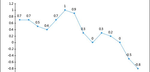 2020年1-5月泵、閥門、壓縮機(jī)及類似機(jī)械制造工業(yè)生產(chǎn)者出廠價格指數(shù)統(tǒng)計分析