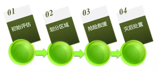 危險化學品泄漏應如何科學處置？-