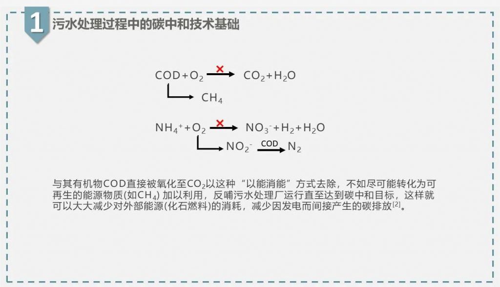 帶你走近碳中和污水處理廠-