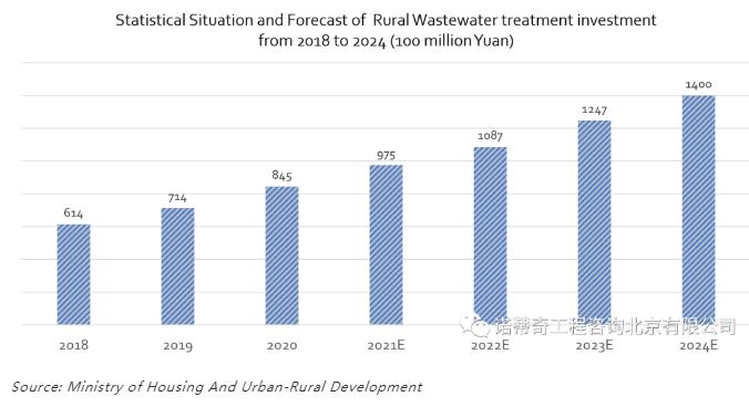 雙碳語境下的中國水務行業碳足跡計算和減排路徑-