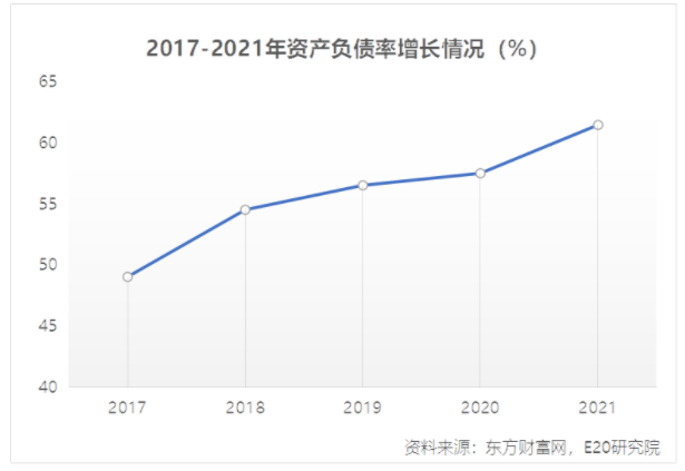 利潤增速不足營收一半，水務(wù)企業(yè)何去何從？-