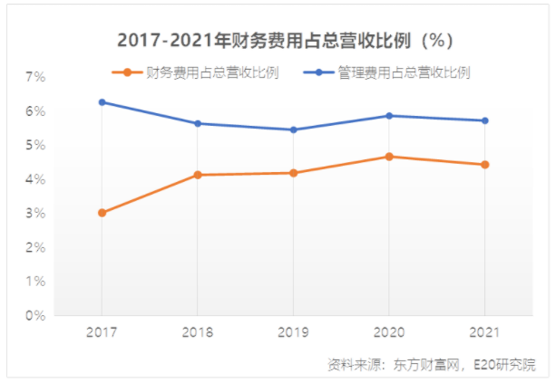 利潤增速不足營收一半，水務(wù)企業(yè)何去何從？-