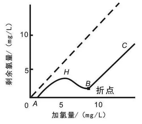 面對低濃度氨氮工業廢水束手無策？這幾種方法可以解決-