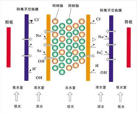 面對低濃度氨氮工業廢水束手無策？這幾種方法可以解決-