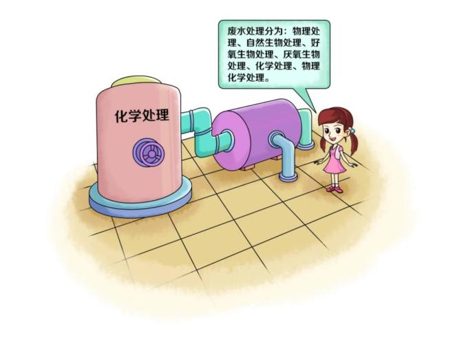 環保科普丨水環境——凈化工業廢水主要有哪些技術？-