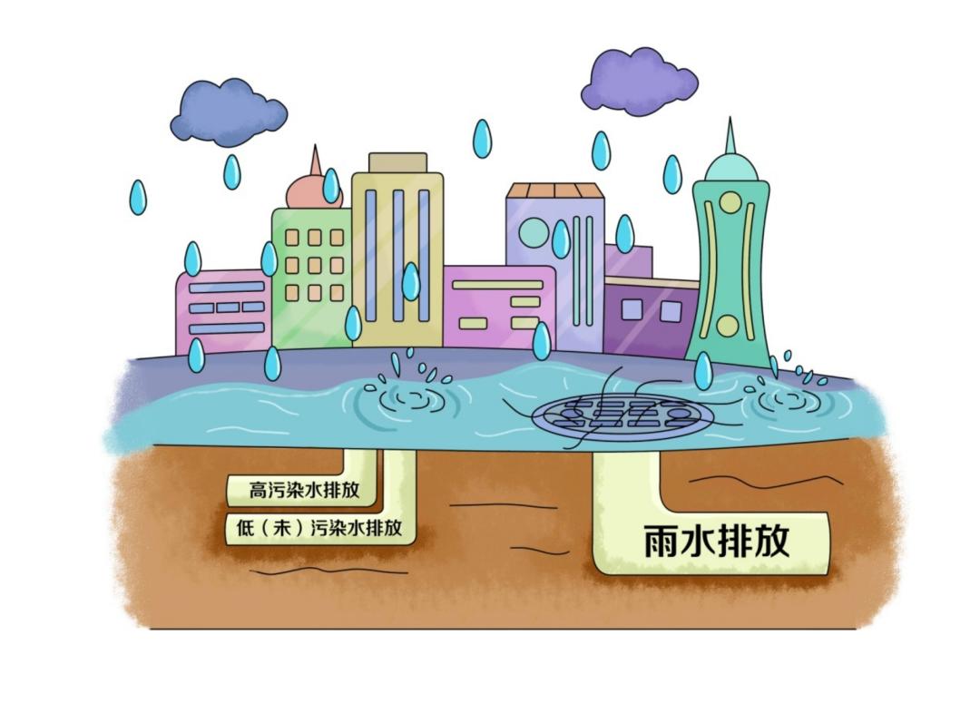 環?？破肇h境——凈化工業廢水主要有哪些技術？-