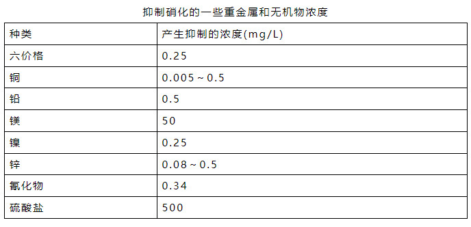 氨氮日均值超標(biāo)0.016倍 污水處理廠被罰26萬元！-