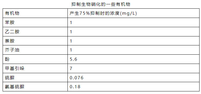 氨氮日均值超標(biāo)0.016倍 污水處理廠被罰26萬元！-