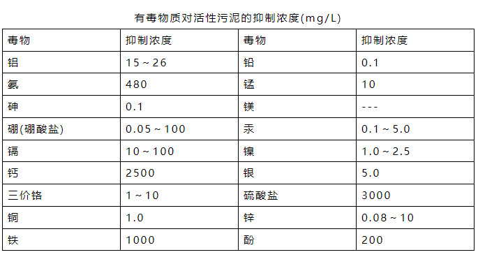 氨氮日均值超標(biāo)0.016倍 污水處理廠被罰26萬元！-