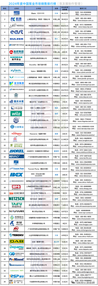 營收96億，同比增長52%！這些泵閥企業賺翻了！-